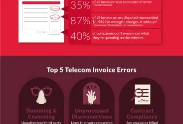 Telecom Invoice Errors: How to Find Critical Savings