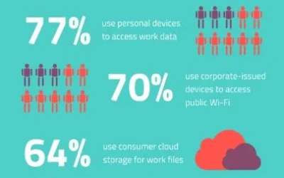 INFOGRAPHIC: A Deeper Dive Into Mobile Security