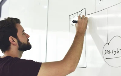 Three Leadership Techniques for Project Success